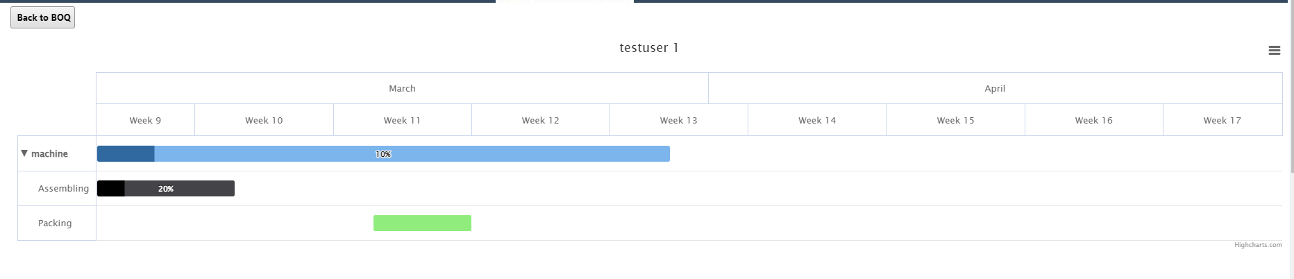 Task Scheduling