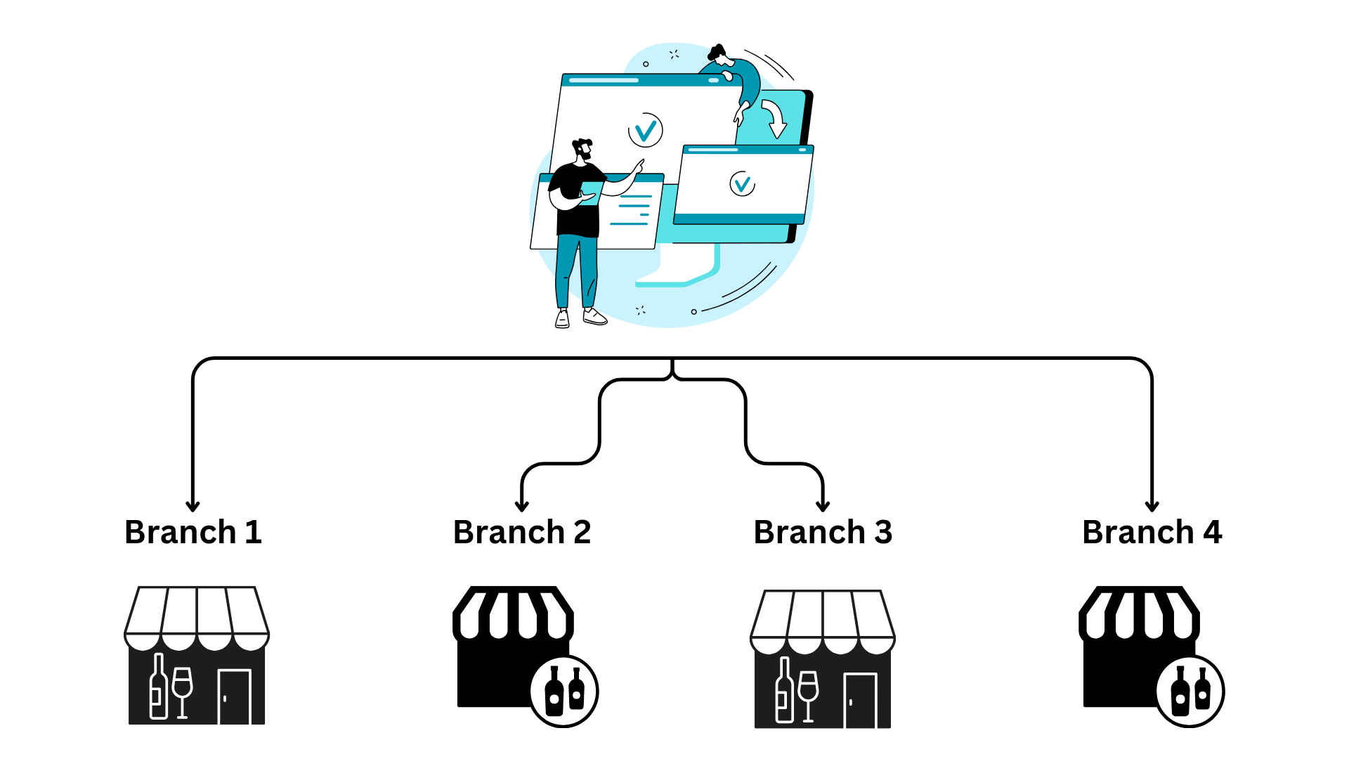 CRM Data Flow