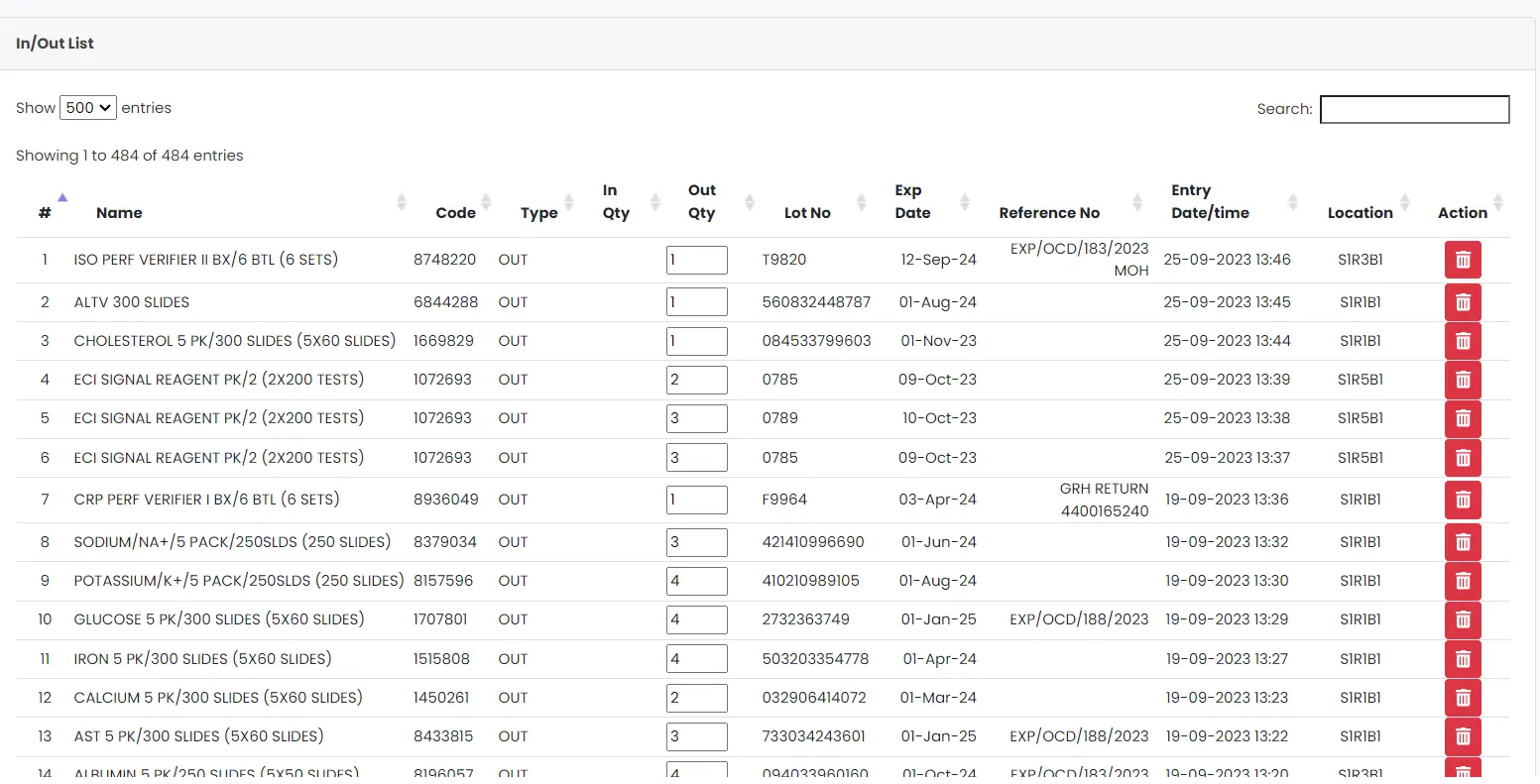 Lab Inventory Data