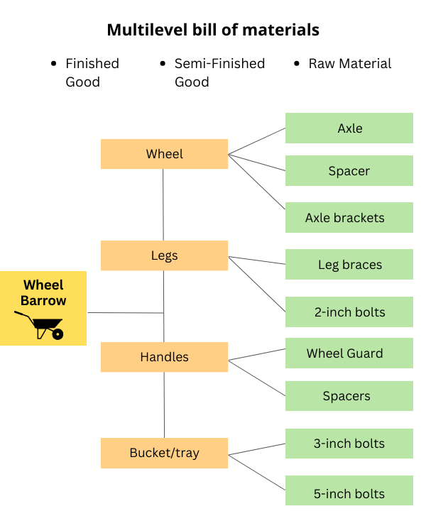 MRP Process
