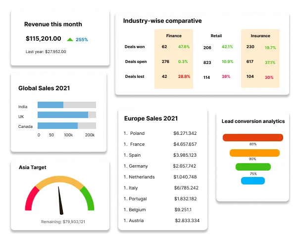 T3 CRM Website